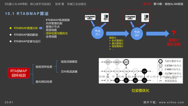 图片[25]-《机器人SLAM导航核心技术与实战》第1季：第10章_其他SLAM系统-牛翰网