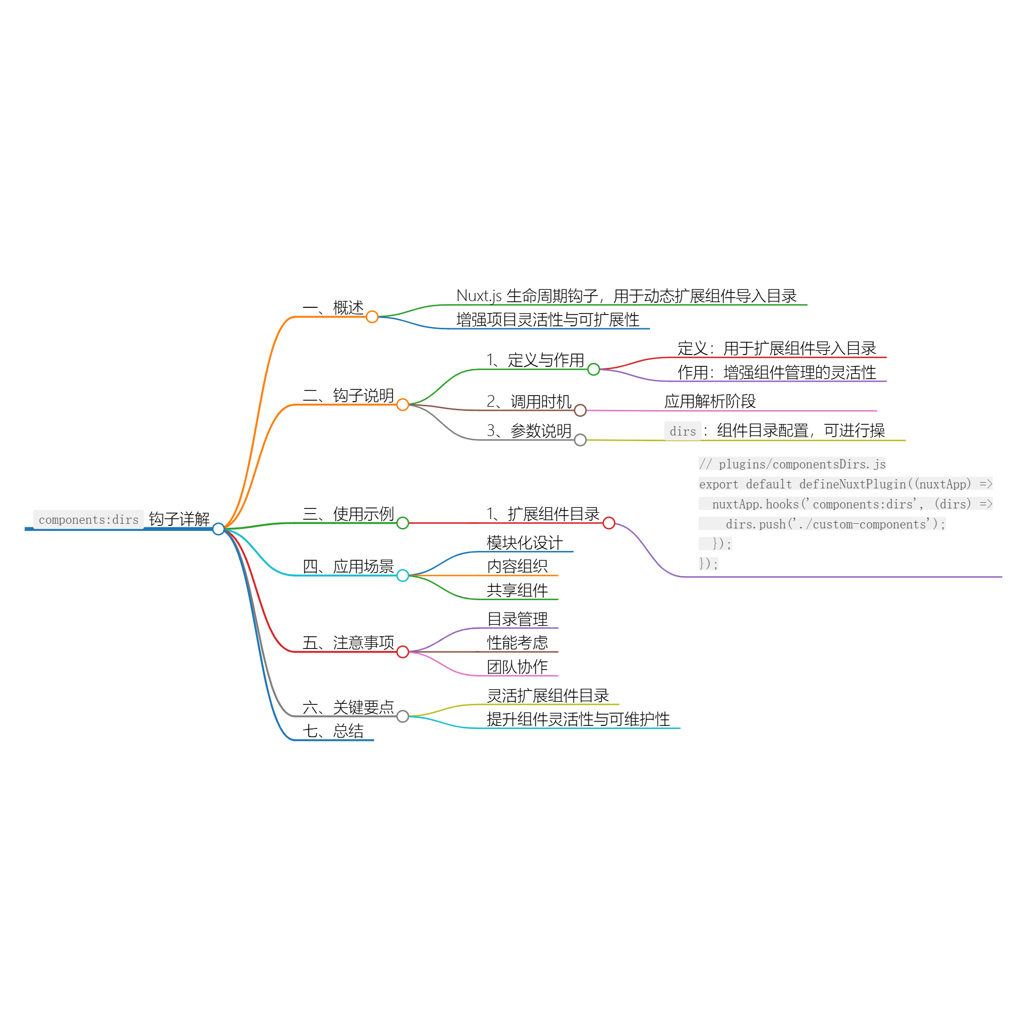 Nuxt.js 应用中的 components：dirs 事件钩子详解-牛翰网