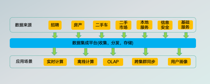 高效处理日均5000亿+数据：58集团基于Apache SeaTunnel的数据集成平台架构优化-牛翰网