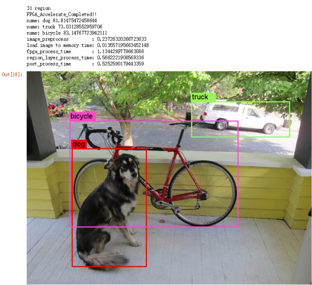 后摩尔时代的创新：在米尔FPGA上实现Tiny YOLO V4，助力AIoT应用