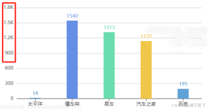 ECharts坐标轴刻度数值处理方法例子-牛翰网