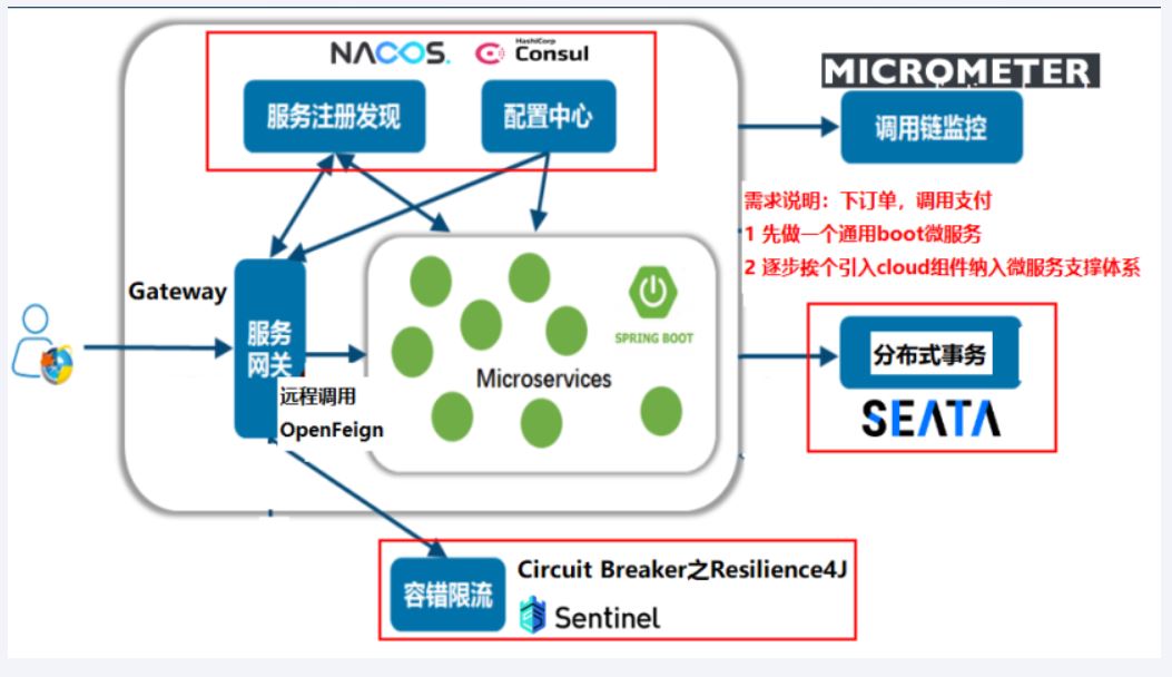 11.SpringCloudAlibabaNacos服务注册和配置中心-牛翰网