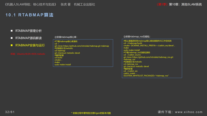 图片[32]-《机器人SLAM导航核心技术与实战》第1季：第10章_其他SLAM系统-牛翰网