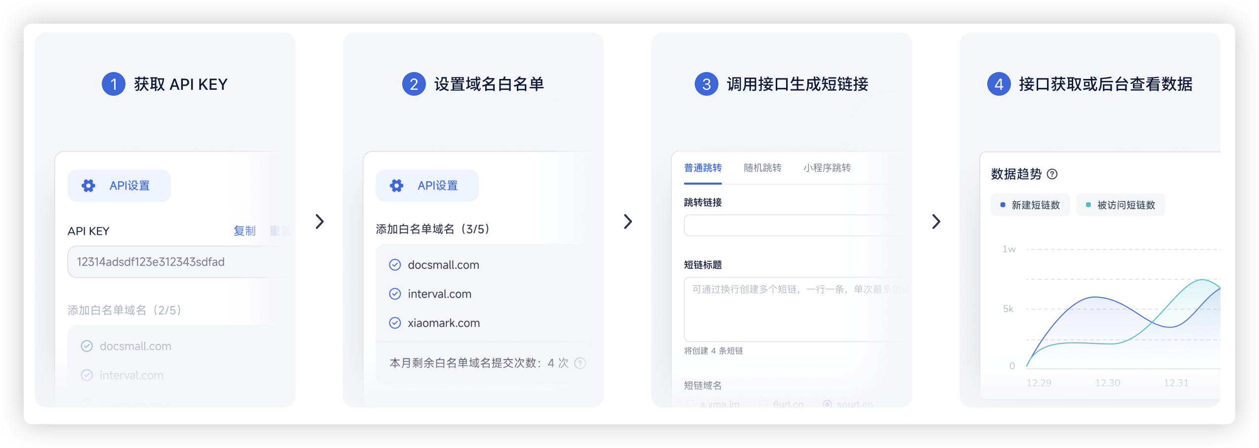 企业级短链接生成接口API推荐-伺服驱动牛翰社区-人工智能-牛翰网