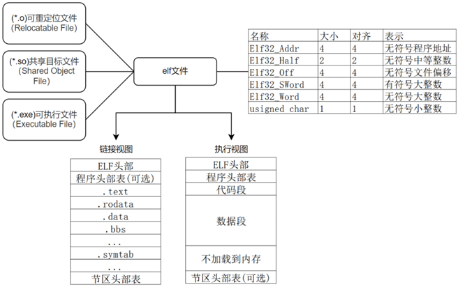 基于常量值提取浅析elf文件结构-网络通信牛翰社区-人工智能-牛翰网