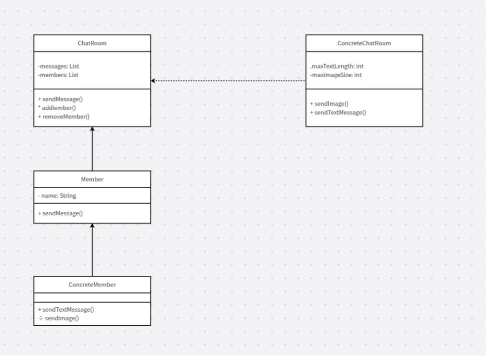 11.19实验19：中介者模式-牛翰网