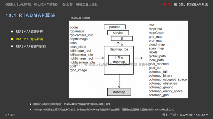 图片[27]-《机器人SLAM导航核心技术与实战》第1季：第10章_其他SLAM系统-牛翰网