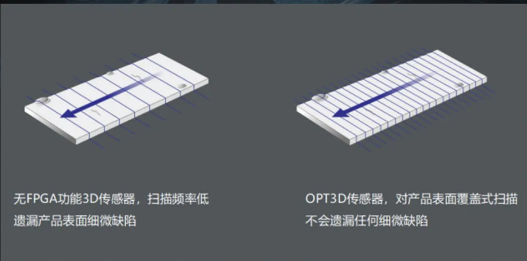 OPT（奥普特）LPF2系列，引领中高端3D视觉应用新风尚