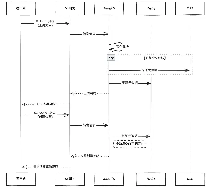 好未来：多云环境下基于 JuiceFS 建设低运维模型仓库-牛翰网