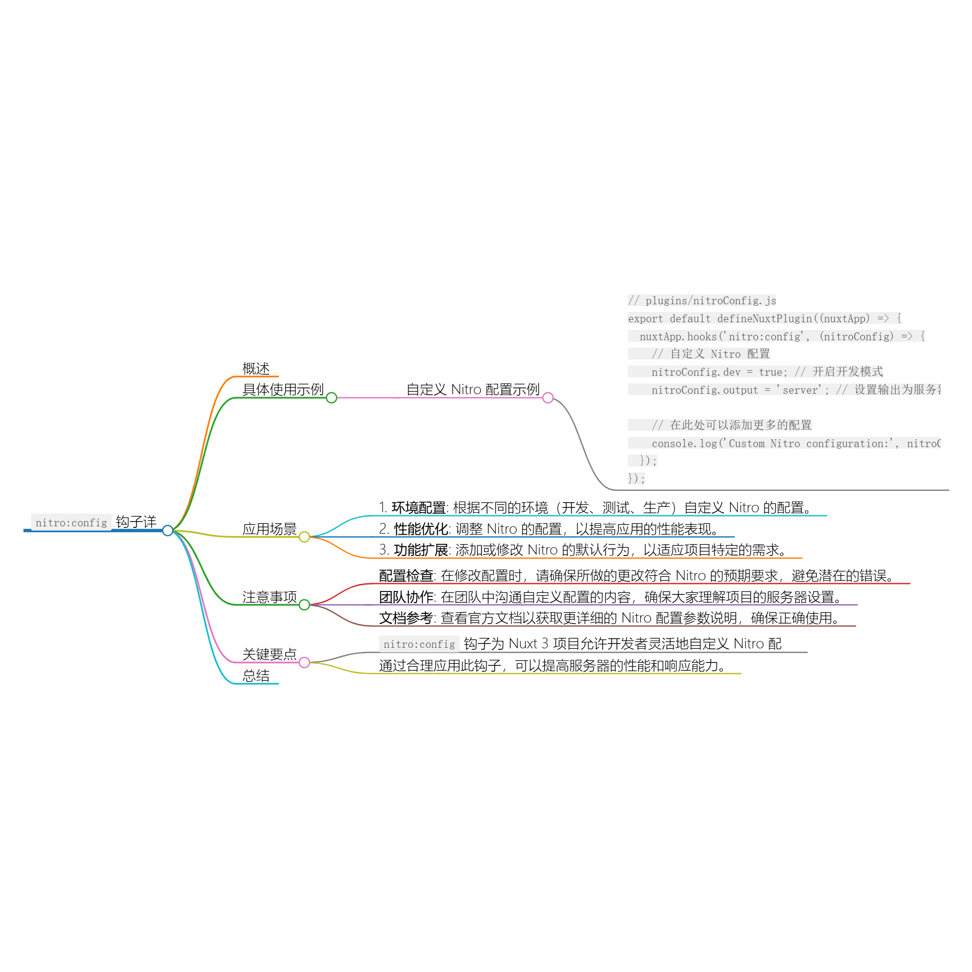 Nuxt.js 应用中的 nitro：config 事件钩子详解-牛翰网