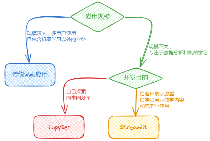 什么是Streamlit-牛翰网