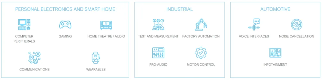 集Hi-Fi、智能和USB多通道等特征于一体的微控制器——迎接数字音频新时代