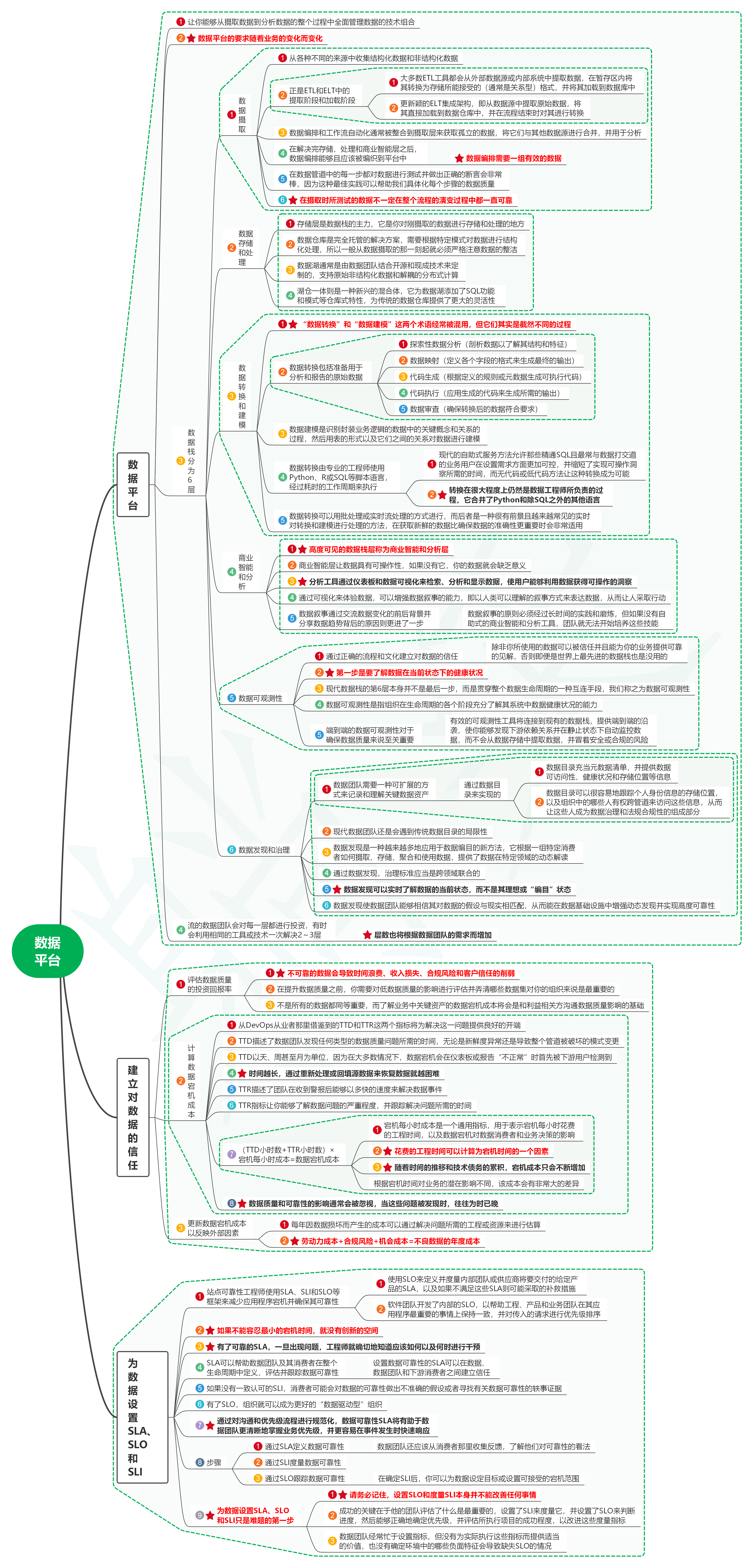 读数据质量管理：数据可靠性与数据质量问题解决之道10数据平台-牛翰网