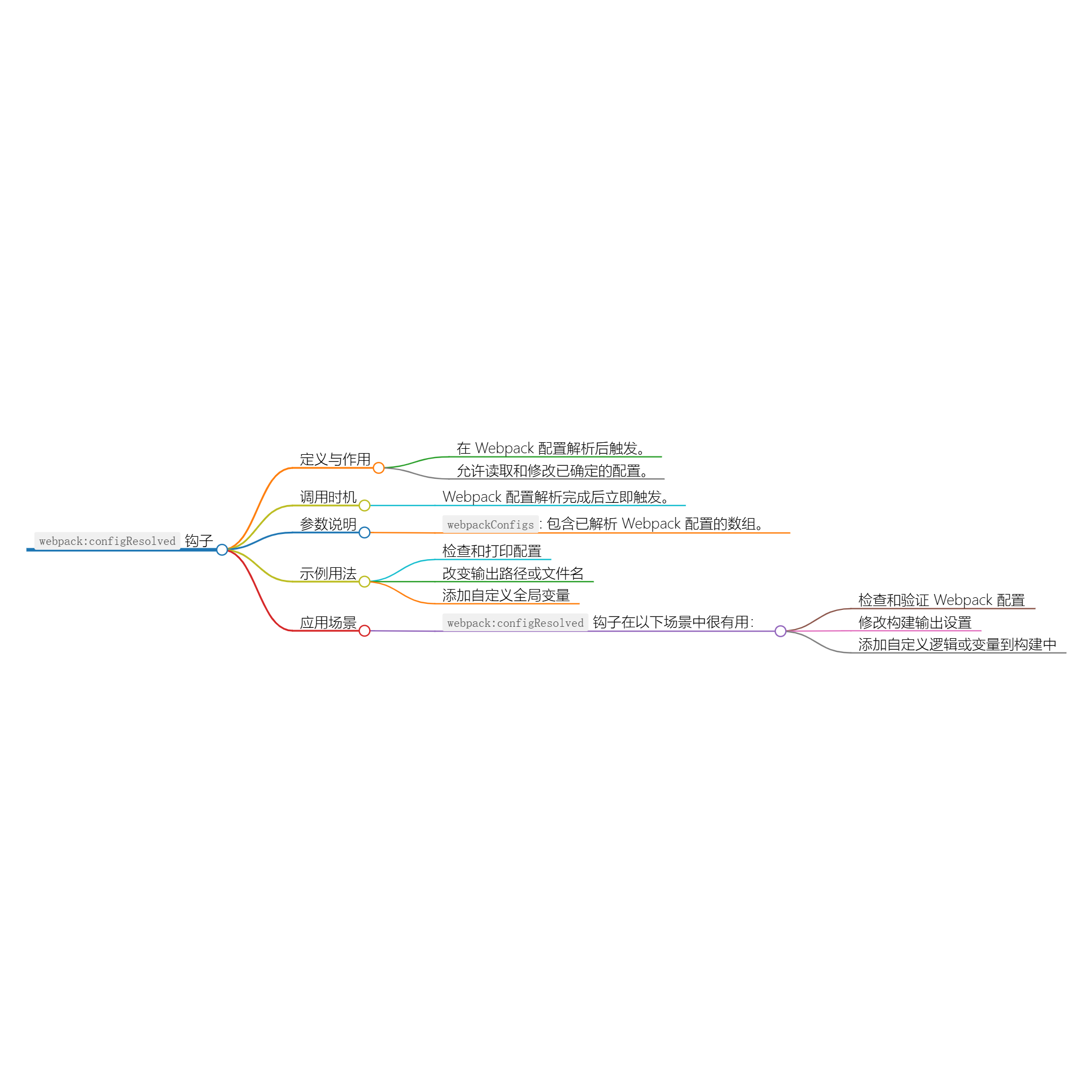 Nuxt.js 应用中的 webpack：configResolved事件钩子-牛翰网
