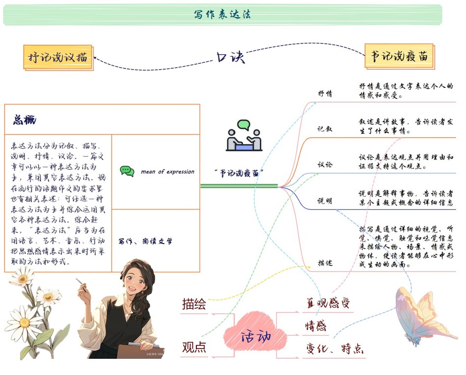 课程的补充作业以及笔记-牛翰网