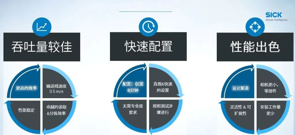 西克 | 高性能读码相机Lector85x-动态聚焦版本