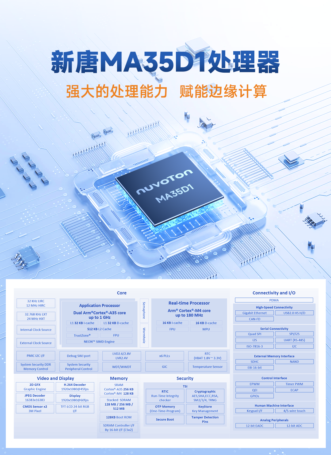 17路UART和4路CAN FD，新唐MA35D1核心板512M DDR配置发布！