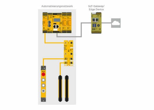 皮尔磁:小巧灵活高性价比的工业PC问世