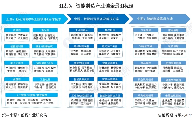 预见2024:《2024年中国智能制造行业全景图谱》