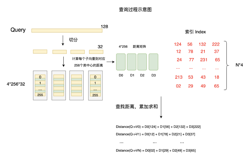 大规模向量检索与量化方法-牛翰网