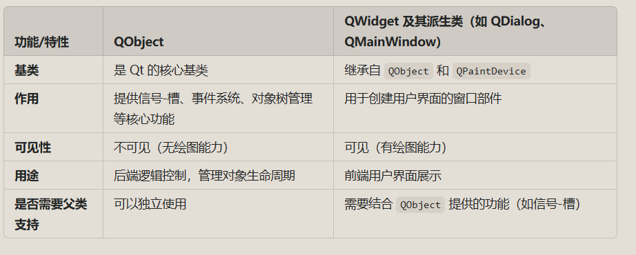 QObject，QMainWindpw，QWidget，QDialog介绍-网络通信牛翰社区-人工智能-牛翰网