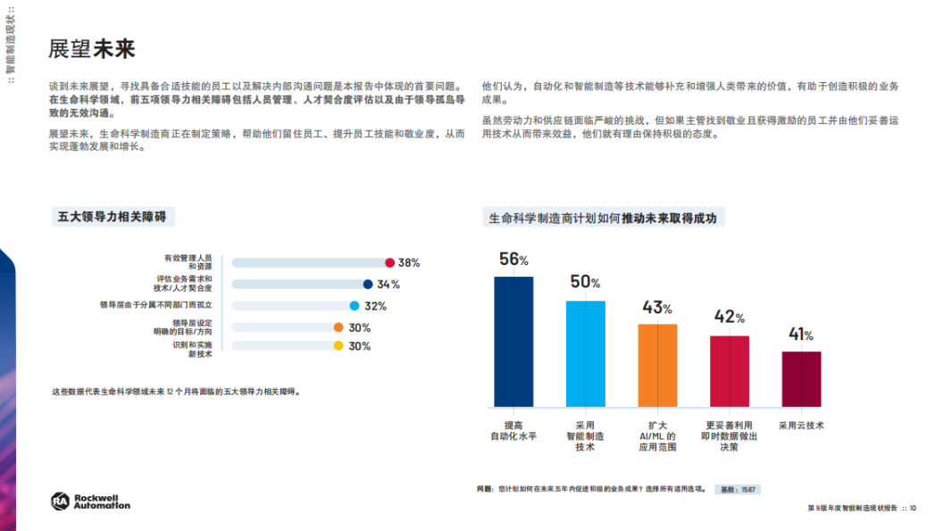 罗克韦尔自动化发布年度《智能制造现状报告:生命科学版》