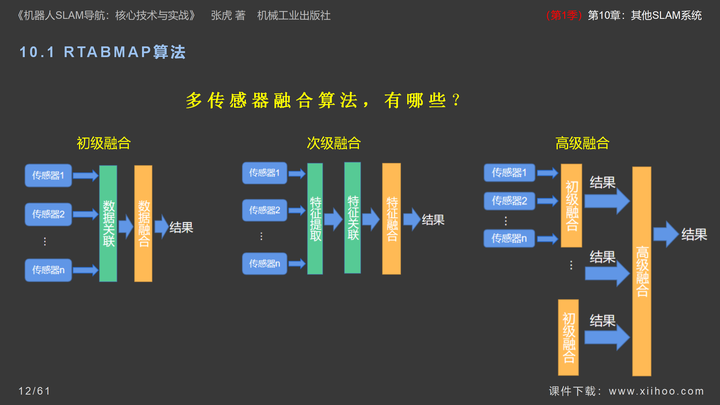 图片[12]-《机器人SLAM导航核心技术与实战》第1季：第10章_其他SLAM系统-牛翰网