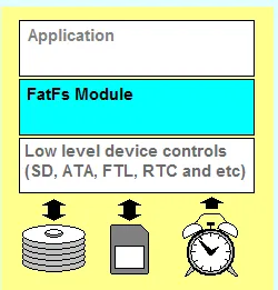 【文件系统】嵌入式文件系统Fatfs简介-牛翰网