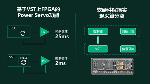 把握中国应用市场的机遇,NI的挑战和答案