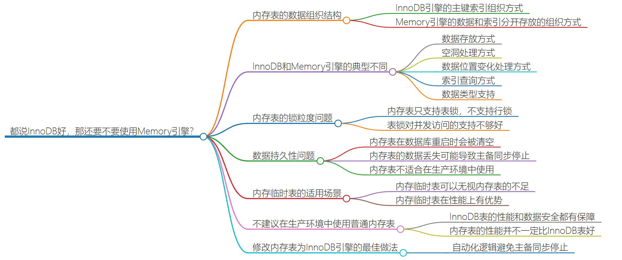 第三十七讲：都说InnoDB好，那还要不要使用Memory引擎？-牛翰网