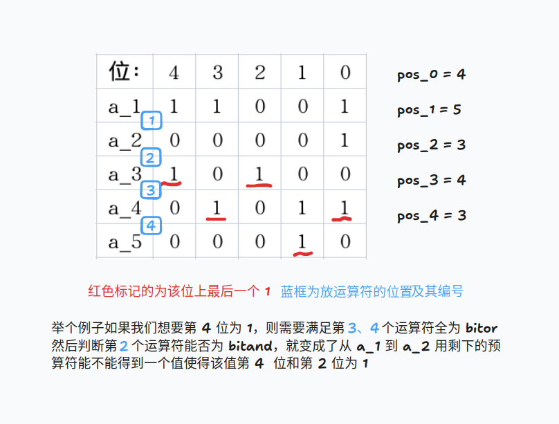 「模拟赛」多校 A 层联训 16-智能开发牛翰社区-人工智能-牛翰网