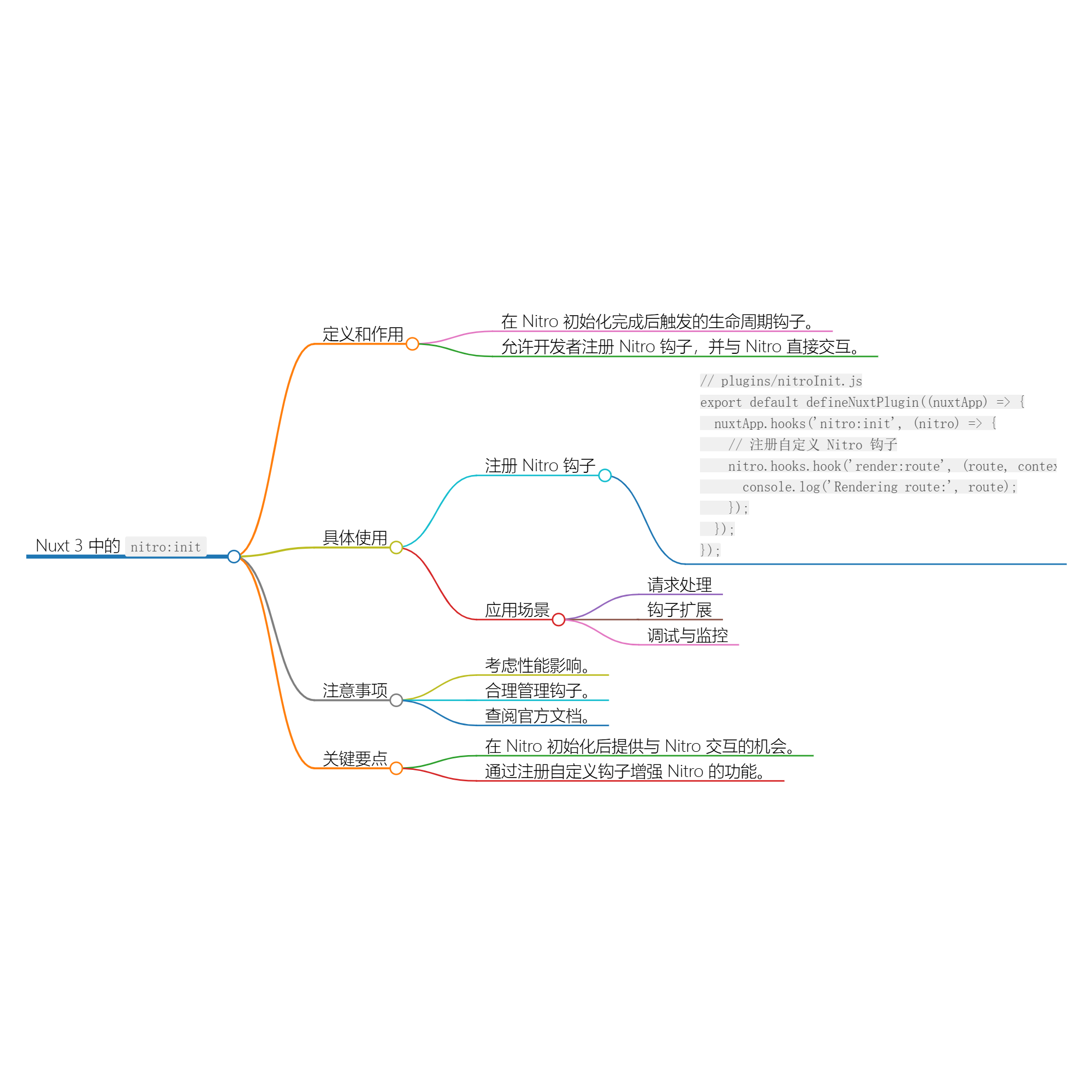 Nuxt.js 应用中的 nitro:init 事件钩子详解-前端开发牛翰社区-编程开发-牛翰网