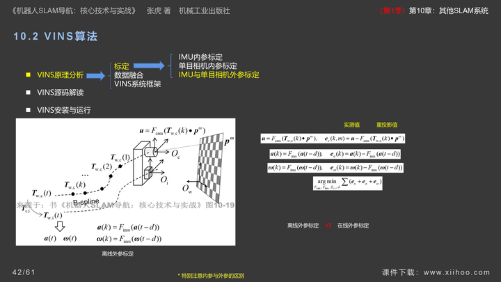 图片[41]-《机器人SLAM导航核心技术与实战》第1季：第10章_其他SLAM系统-牛翰网