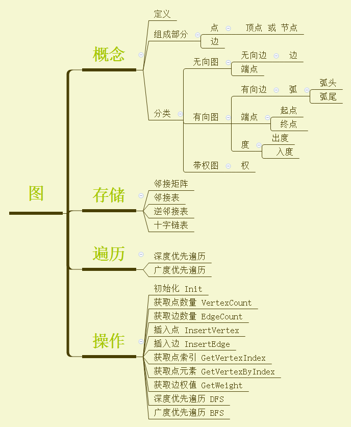 数据结构 – 图之代码实现-智能开发牛翰社区-人工智能-牛翰网