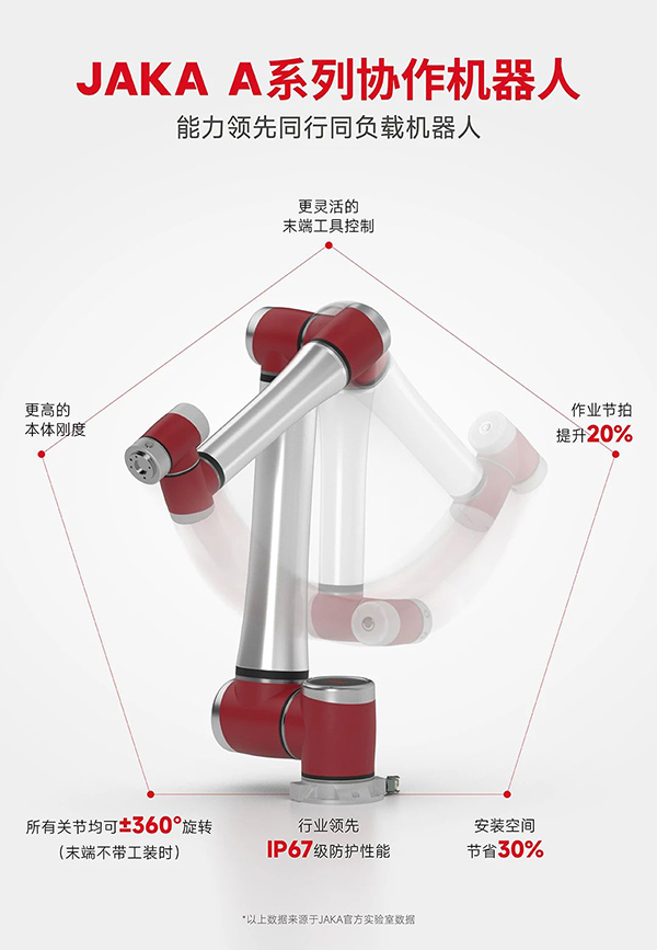 节卡机器人超A新品,CNC上下料作业之王!