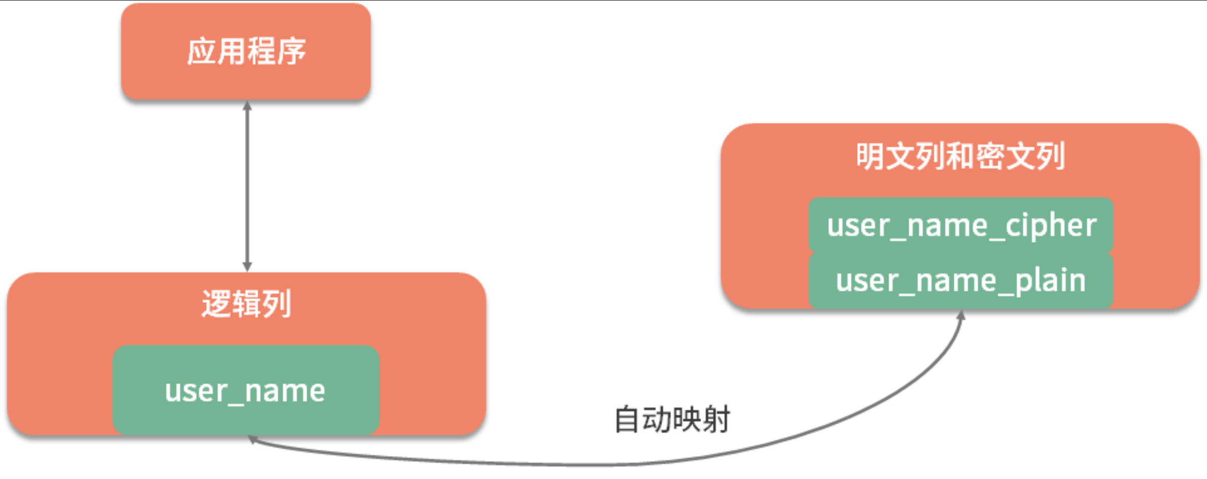 顶级企业如何用数据脱敏保护用户隐私！-前端开发牛翰社区-编程开发-牛翰网
