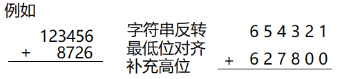 大整数相加[C++]-前端开发牛翰社区-编程开发-牛翰网