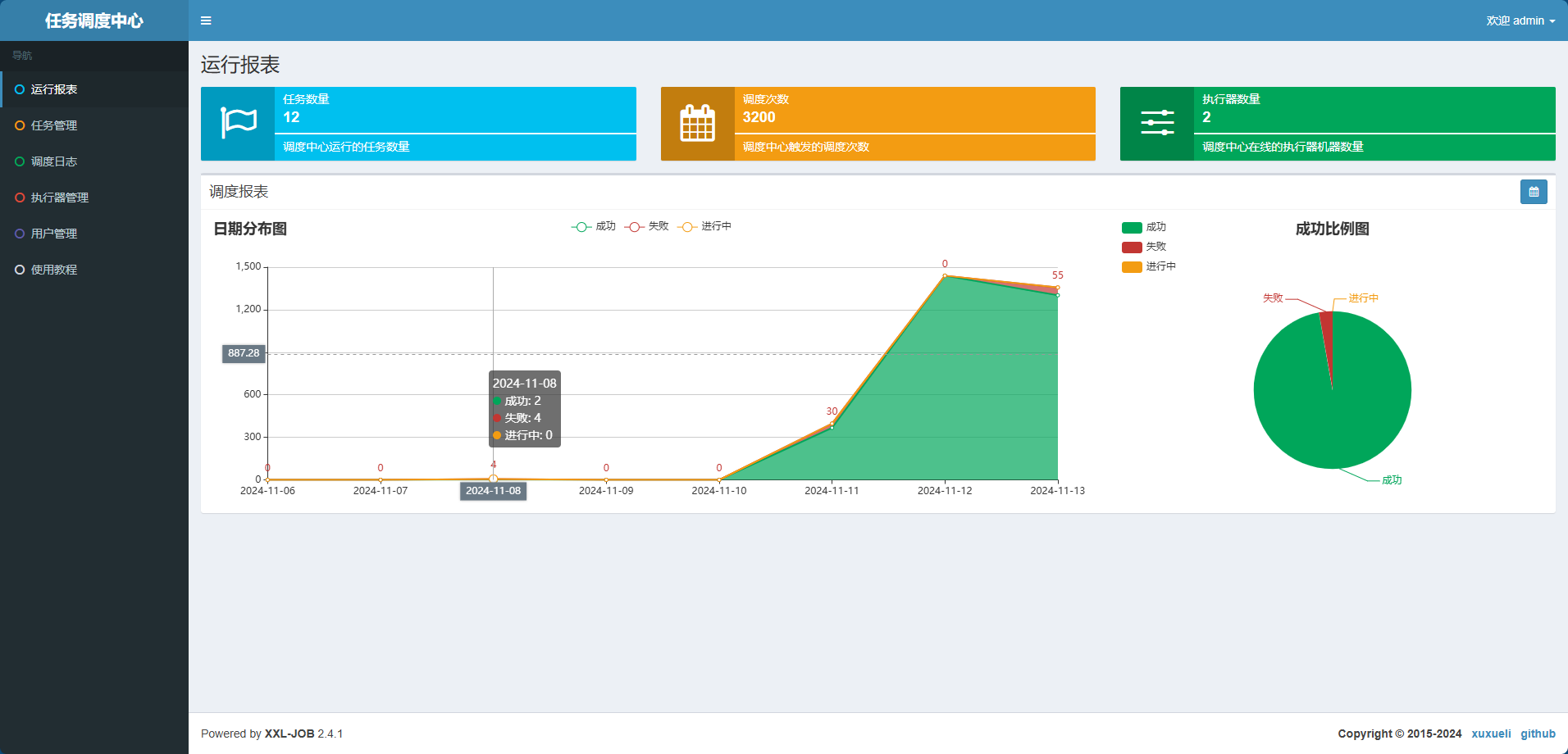 XXL JOB DockerCompose部署-牛翰网