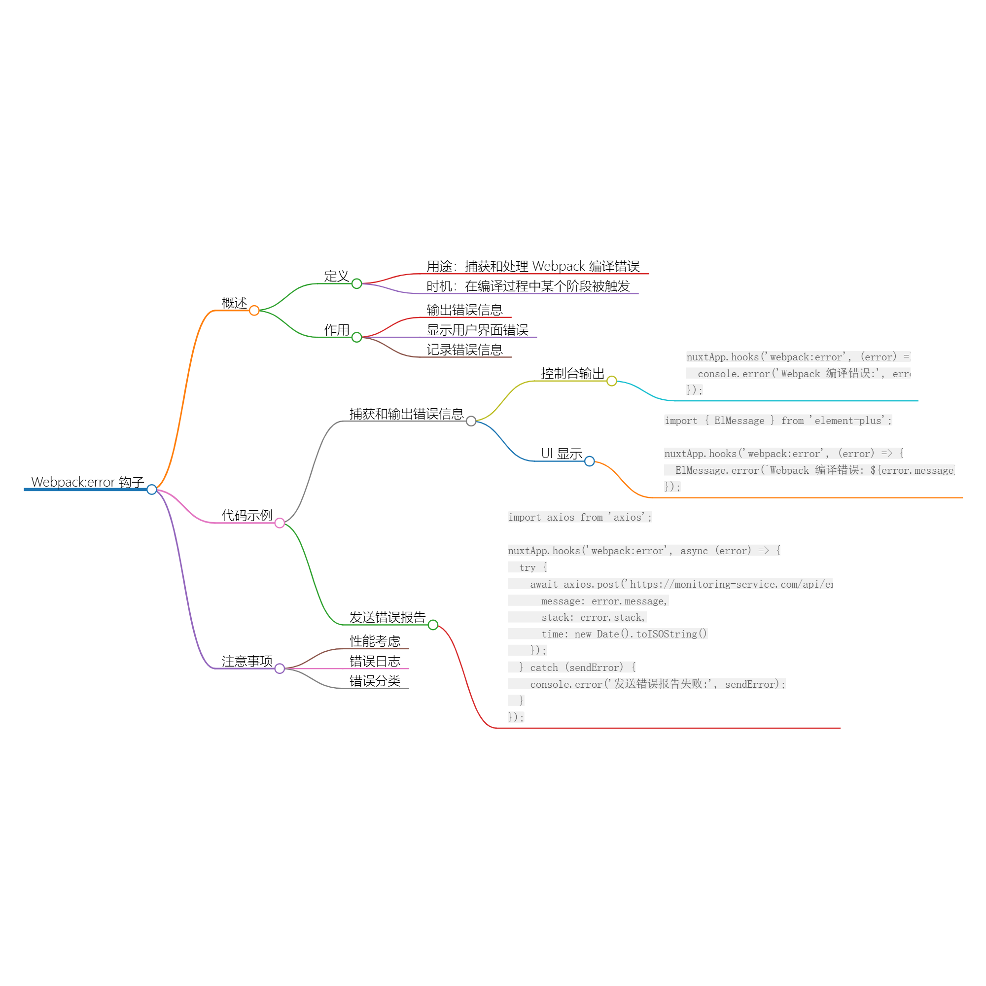 图片[1]-Nuxt.js 应用中的 webpack：error 事件钩子-牛翰网