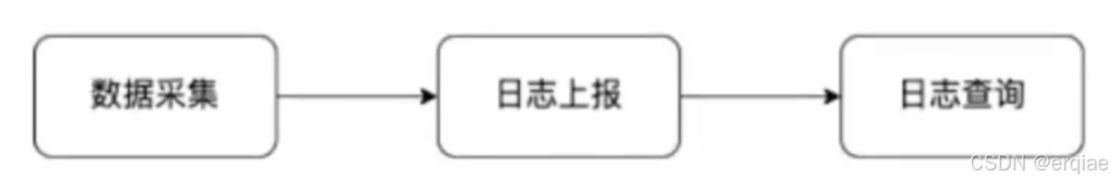 前端实现监控SDK的实战指南-牛翰网