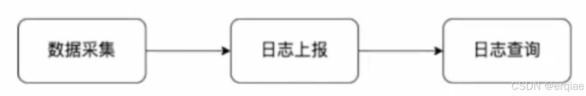 前端实现监控SDK的实战指南-牛翰网