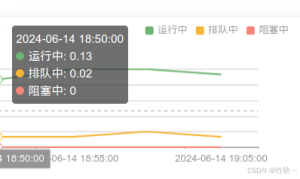 echarts自定义tooltip中的内容代码示例-牛翰网