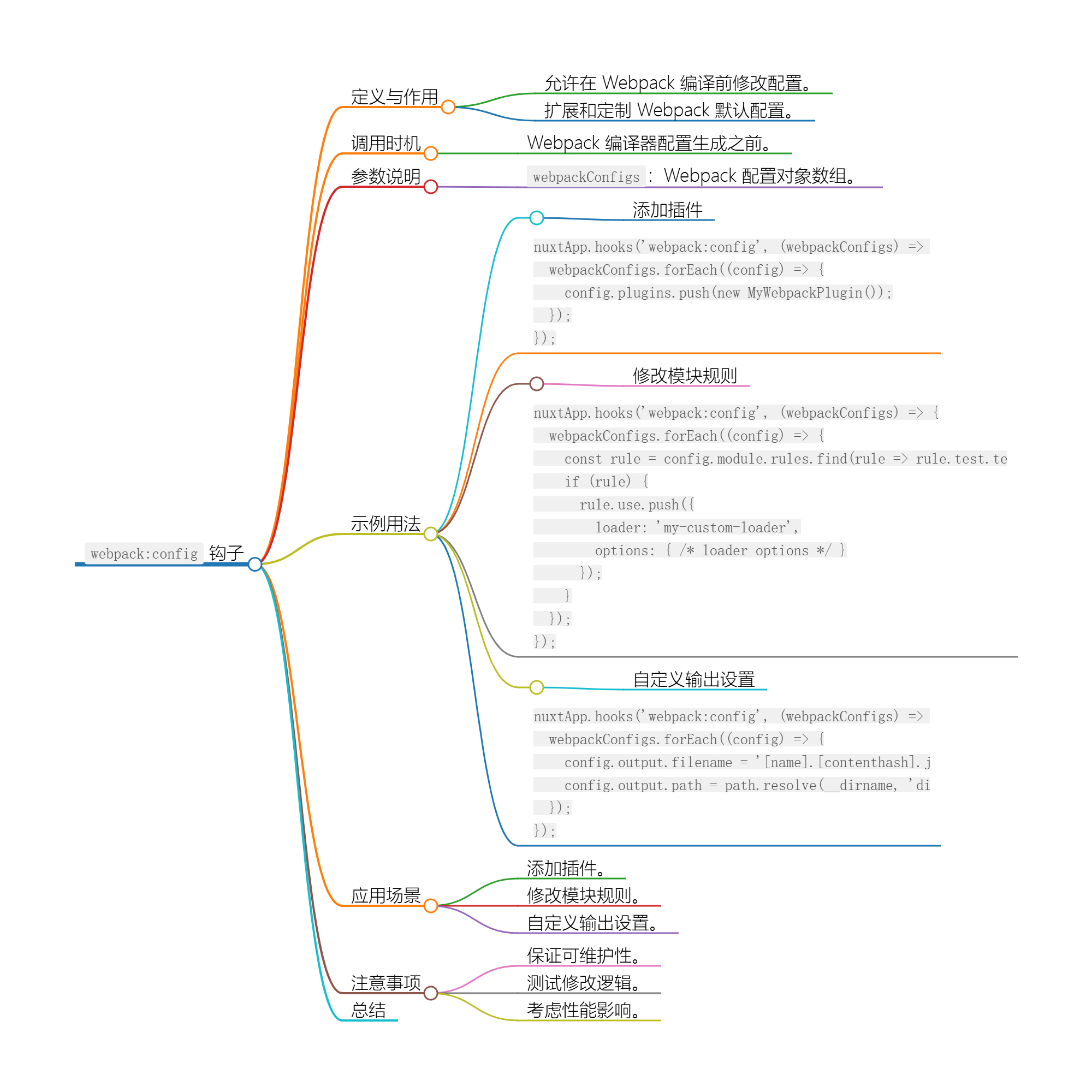Nuxt.js 应用中的 webpackConfigs 事件钩子-牛翰网