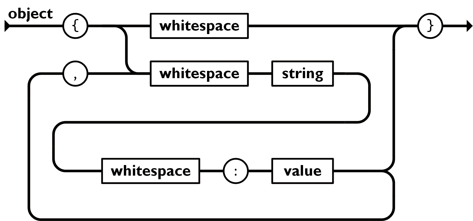 如何手写实现 JSON Parser-牛翰网