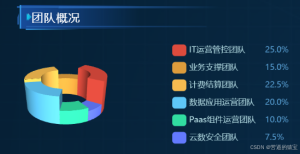 React中如何使用echarts写出3d旋转扇形图-牛翰网
