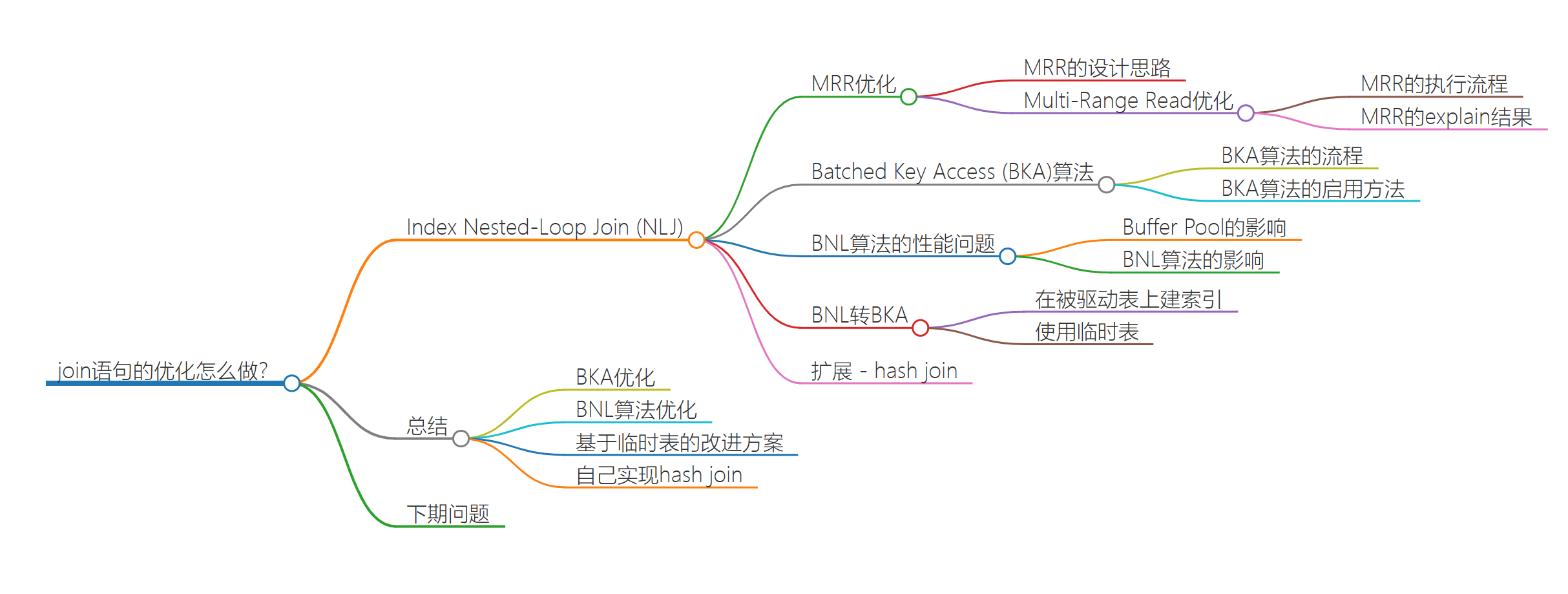 第三十四讲：join语句怎么优化？-牛翰网