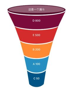 使用vue3实现数据漏斗图-牛翰网