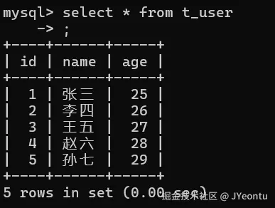 利用node实现数据库数据导出到Excel-牛翰网