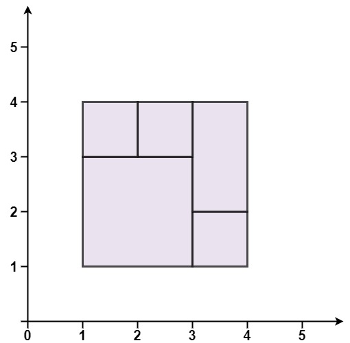 leetcode 扫描线专题 06-leetcode.391 perfect-rectangle 力扣.391 完美矩形-牛翰网