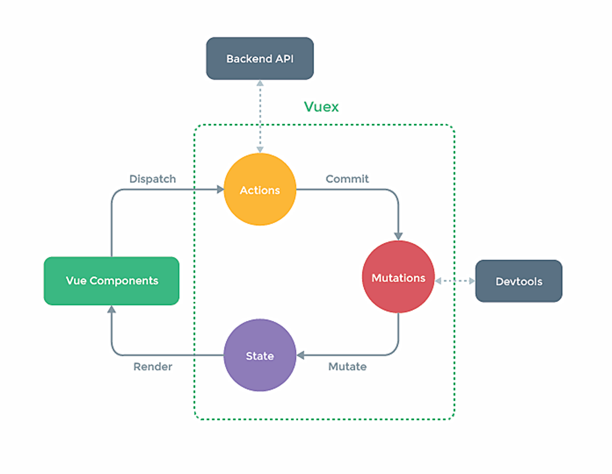 vue2-vuex-牛翰网